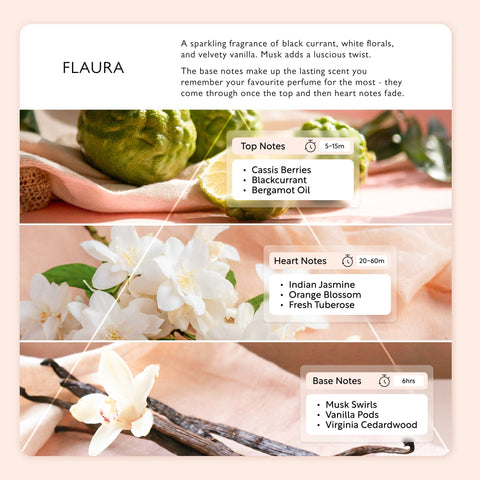 Upcycled Eau De Parfum | Flaura
