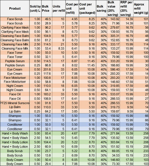 Lemongrass Body Scrub with Coffee + Shea Butter | 220ml